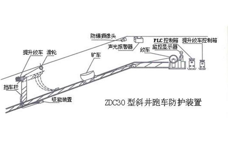 斜井防跑车装置 斜井防跑车装置